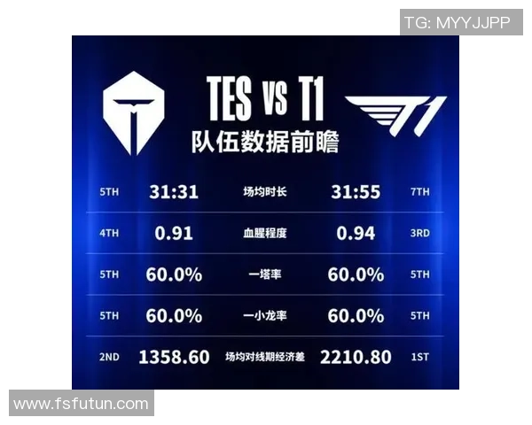 全球总决赛回顾：TES战队状态分析与表现评估