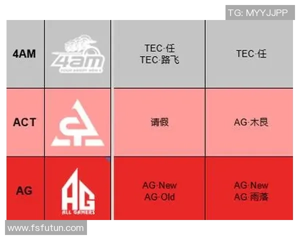 和平精英技术排行榜揭晓RNG战队荣登第三名引发热议